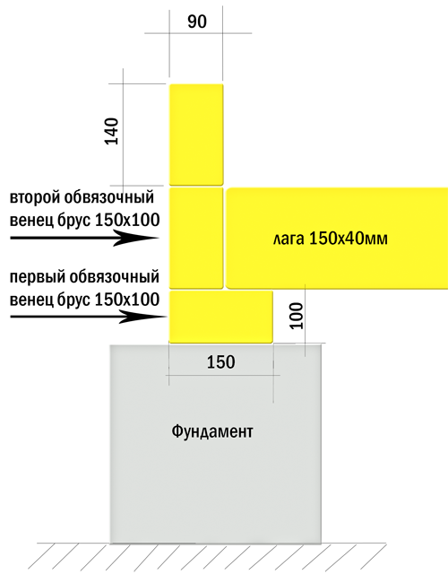 Схема узла основания ( обвязки )